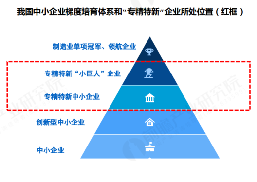 關(guān)于2023年東莞市“專精特新”企業(yè)技改項(xiàng)目擬入庫名單的公示